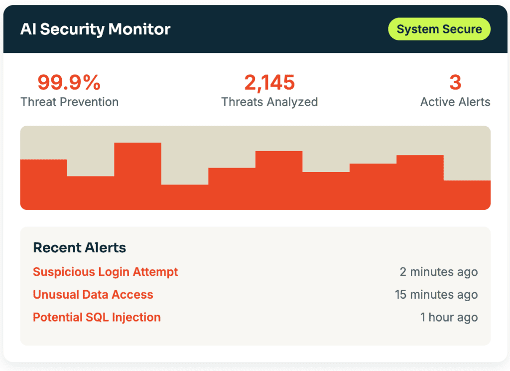 AI-powered security dashboard showing real-time threat detection